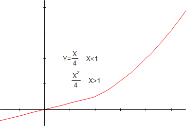 piecewise function