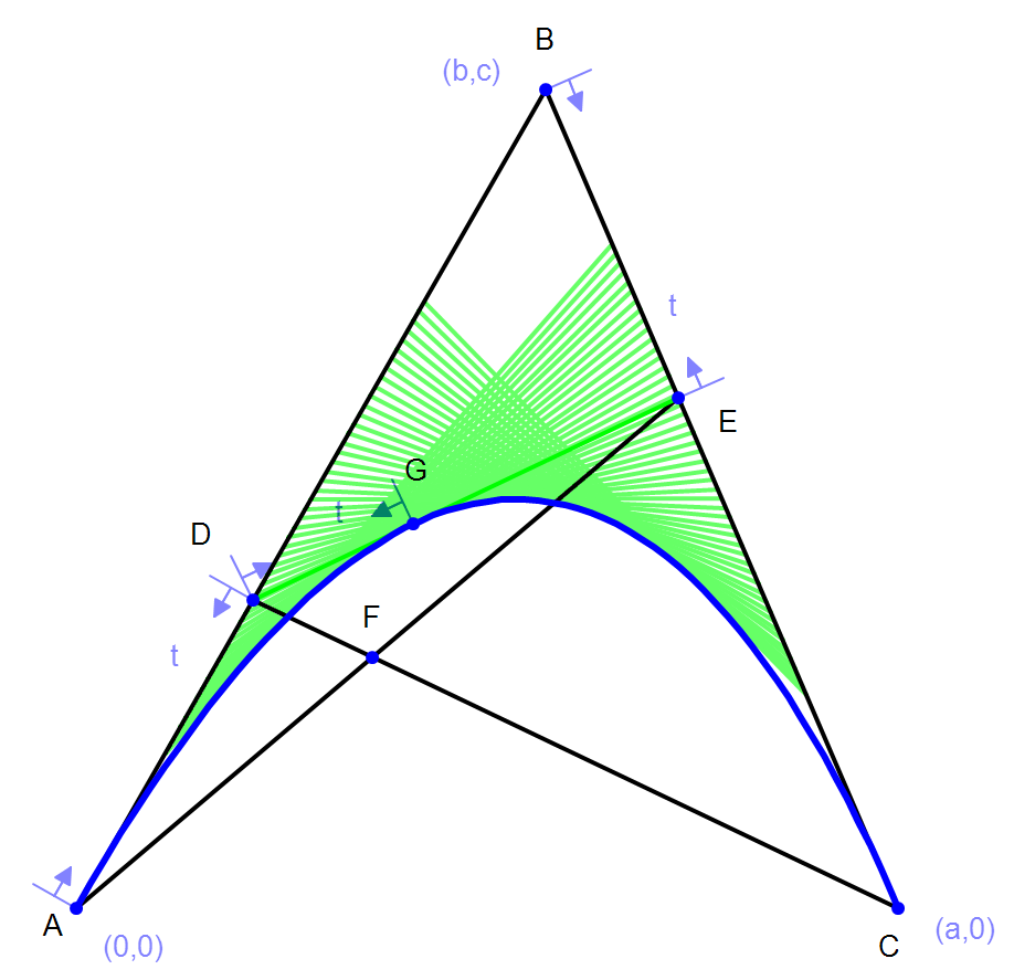 Trace In Math Trace